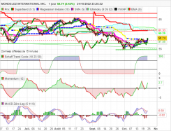 MONDELEZ INTERNATIONAL INC. - Journalier