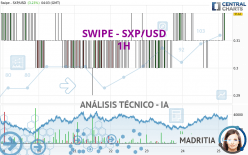 SXP - SXP/USD - 1H
