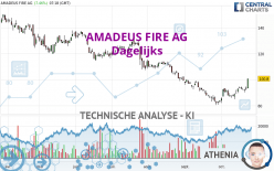 AMADEUS FIRE AG - Journalier