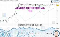 ALSTRIA OFFICE REIT-AG - 1H