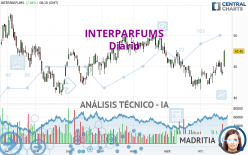 INTERPARFUMS - Giornaliero