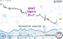 MINT - Dagelijks