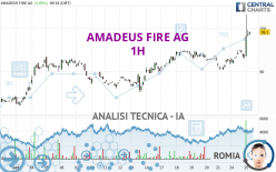 AMADEUS FIRE AG - 1H