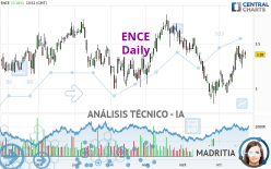 ENCE - Daily