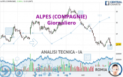 ALPES (COMPAGNIE) - Diario