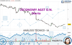 CECONOMY AGINH O.N. - Daily