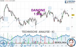 DANONE - 1 Std.