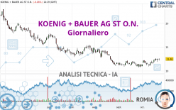 KOENIG + BAUER AG ST O.N. - Giornaliero