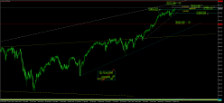 NASDAQ COMPOSITE INDEX - Journalier