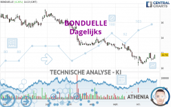 BONDUELLE - Dagelijks