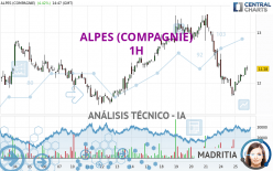 ALPES (COMPAGNIE) - 1H