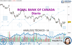 ROYAL BANK OF CANADA - Diario