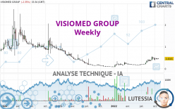 VISIOMED GROUP - Hebdomadaire