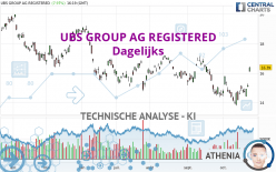 UBS GROUP AG REGISTERED - Dagelijks