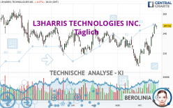 L3HARRIS TECHNOLOGIES INC. - Täglich