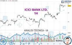 ICICI BANK LTD. - 1H