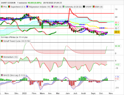 SAINT GOBAIN - Semanal