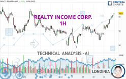 REALTY INCOME CORP. - 1H