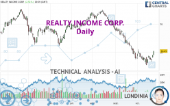 REALTY INCOME CORP. - Daily