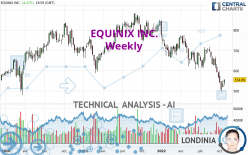 EQUINIX INC. - Weekly