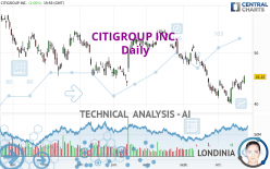 CITIGROUP INC. - Journalier