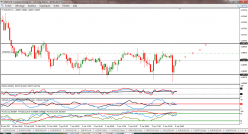 EUR/USD - 1 uur