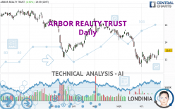 ARBOR REALTY TRUST - Daily