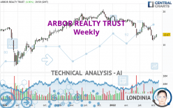 ARBOR REALTY TRUST - Weekly