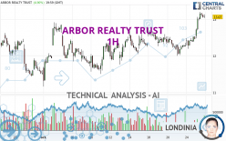 ARBOR REALTY TRUST - 1H