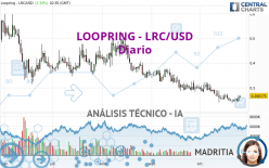 LOOPRING - LRC/USD - Diario