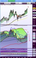 CAC40 INDEX - Dagelijks