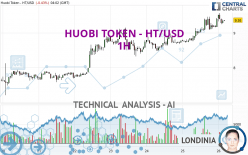 HUOBI TOKEN - HT/USD - 1H