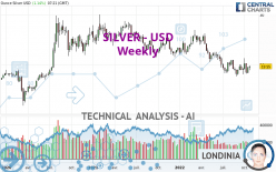 SILVER - USD - Wöchentlich