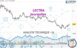 LECTRA - Daily