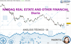 NASDAQ REAL ESTATE AND OTHER FINANCIAL - Diario