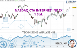 NASDAQ CTA INTERNET INDEX - 1 Std.