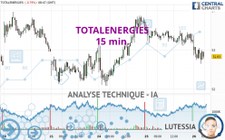 TOTALENERGIES - 15 min.