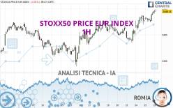 STOXX50 PRICE EUR INDEX - 1H