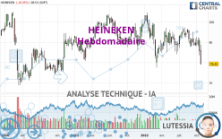 HEINEKEN - Hebdomadaire