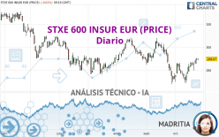 STXE 600 INSUR EUR (PRICE) - Diario