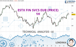 ESTX FIN SVCS EUR (PRICE) - 1 uur