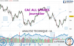 CAC ALL SHARES - Journalier