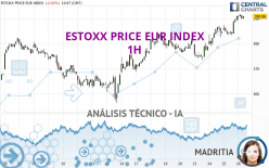 ESTOXX PRICE EUR INDEX - 1H