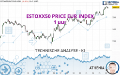 ESTOXX50 PRICE EUR INDEX - 1H