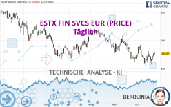 ESTX FIN SVCS EUR (PRICE) - Täglich