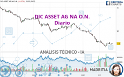 BRANICKS GROUP AG NA O.N. - Diario