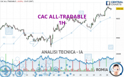 CAC ALL-TRADABLE - 1H