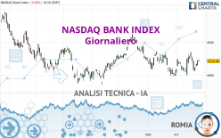 NASDAQ BANK INDEX - Daily