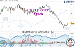 REDEIA CORPORACION - Täglich