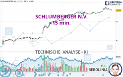 SCHLUMBERGER N.V. - 15 min.